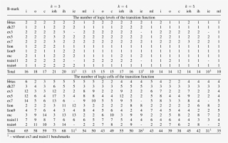 Comparison Of The Ml-algorithm With Jedi And Nova - Number Systems