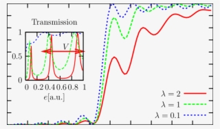 Relaxation Of The Current Towards Its Steady-states - Electronic Transport Corporation