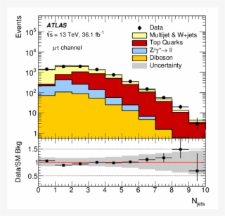 Show More Plots