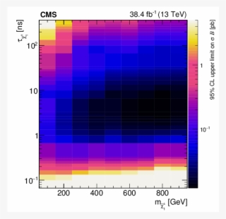 Show More Plots - Chargino