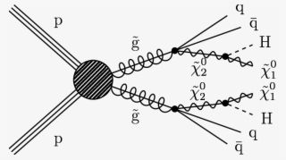 Show More Plots - Gluino