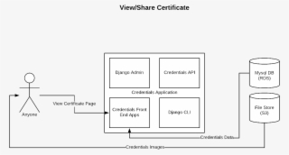 Images/overview View Certificate - Darkness