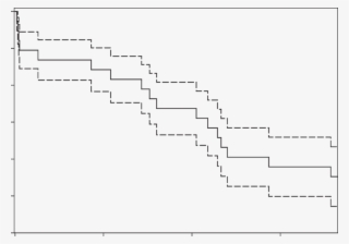 Kaplan Meier Survival Estimates Of Pooled Survival - Diagram