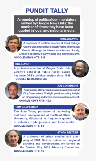 Broadcasting - - Commentator