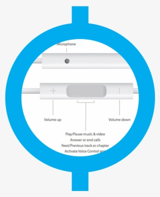 Apple Headphones With Microphone Innovation - Circle