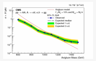 Search For New Phenomena In Events With High Jet Multiplicity - Diagram