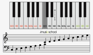 Online Your Free Virtual Imusic School Schma - Note De Musique Piano