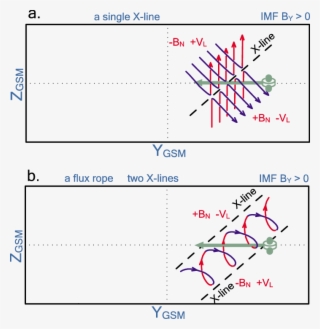 The Configurations Of Field Lines And X-lines On The - Diagram