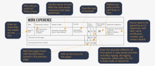 Fill In Logbook-01 - Fill Out Irata Logbook