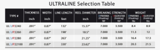 Ultraline Selection Table - Number