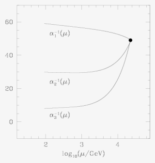Show More Plots - Diagram