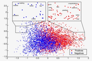Vector Visualizer Window Image Transparent Stock - Word2vec Sentiment Analysis