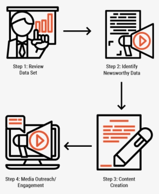 By Simplifying The Complex, Clout Pr & Content Transforms