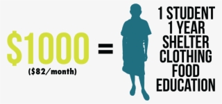 $1000 = 1 Student, 1 Year, Shelter, Clothing, Food, - Phoenix Patriot Foundation