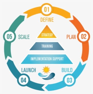 As His Clients Have Included Microsoft, The Us Air - Infographic