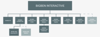 Bigben Entities - Architecture