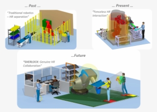 Sherlock Modules For The Design And Certification Of - Diagram