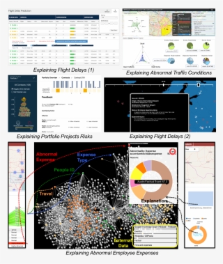 The Explainable Ai Project Aims At Understanding And - Management