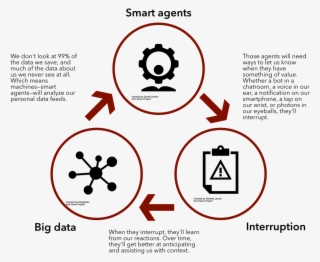 The Singularity Isn't A Switch - Circle