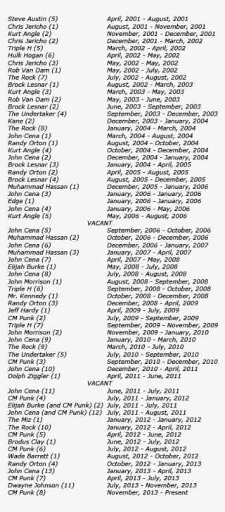 Spoiler - - Plano De Contas Empresarial