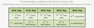 Full Size Of Feeding Purina Cat Obesity Chart Dogfeedingchart - Half Can Half Dry Feeding Chart For Cats