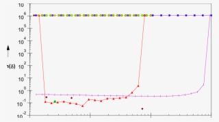 Solutions 5% Epsh In Saline Medium With 200 G/l Nacl - Diagram