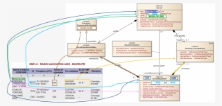 Also, The Navaid Has A Location Which, As There Is - Diagram