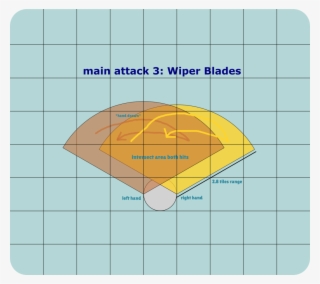 Bi Bayonet Attack3 Visualization - Diagram