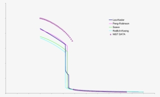 H 2 O Density - Diagram