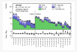 Search For Pair Production Of Up Type Vector Like Quarks - Diagram