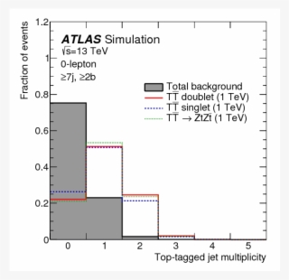 Search For Pair Production Of Up Type Vector Like Quarks - Diagram