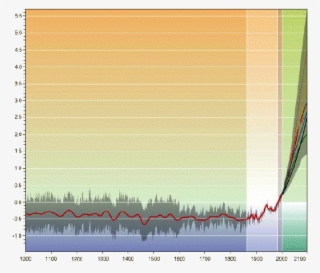 The Red Curve Represents The Average Temperature Of - Plot