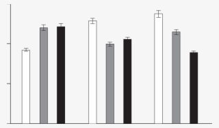 Coincidence Anticipation Timing Variable Error In Three - Plot
