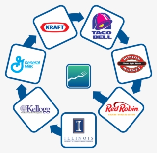 Director At Taco Bell, Director/vp At Boston Market, - Taco Bell