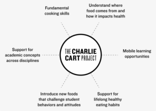 Wheel-graphic Sketch 071317 - Project Charlie