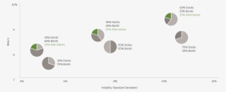 Annualized Volatility And Return 1990 2q - Circle