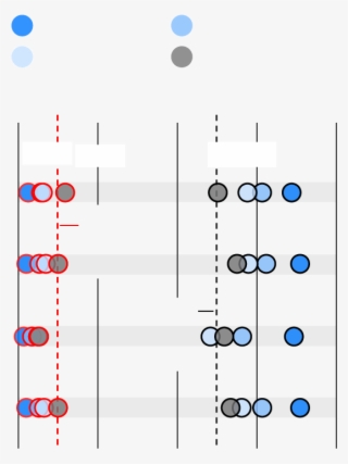 Black Executives Less Common In Finance Industry - Diagram