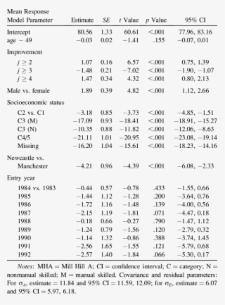 Mha Model Estimates - Chinese Language