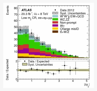 Measurement Of $w^{\pm}w^{\pm}$ Vector-boson Scattering