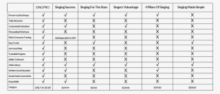 Compare - Sample Test Report Of Dengue