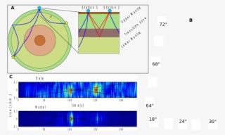 The Earth Model In Which Noise Is Generated From Oceanic - Transition Zone