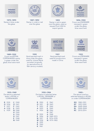 Ince 1775, Every Piece Of Porcelain That Has Left Royal - Royal Copenhagen Mærker