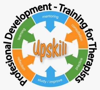 At Upskill We Offer Weekend Training Intensives For - Personal And Professional Development Quotes