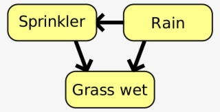 Belief Network In Artificial Intelligence