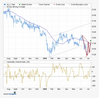 Trade Of The Day - Diagram