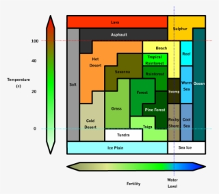 Biome - Minecraft Biome Color Chart