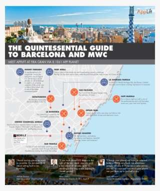 Applift - Casa Batlló