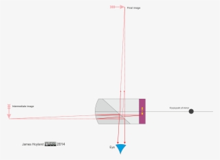 Discussion Re Optics Approximate Ray Diagram From Google - Diagram