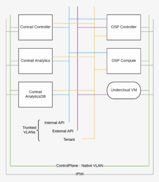 Install Juniper's Package - Diagram
