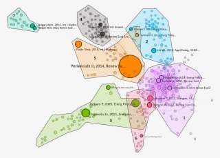Centrality - Literature